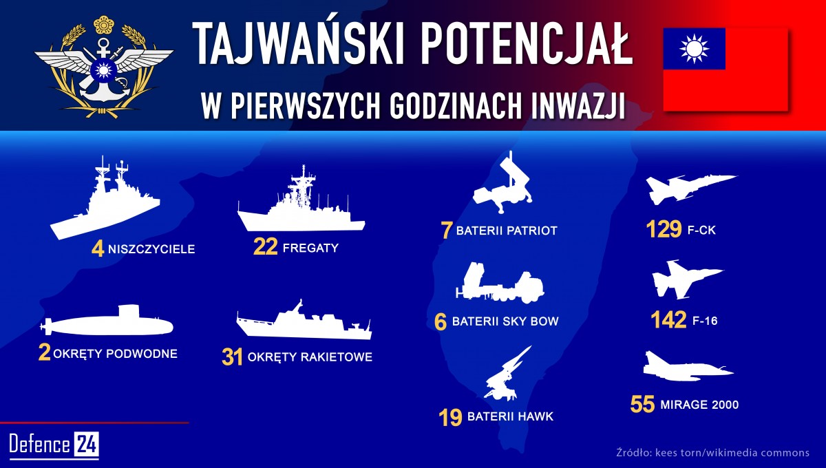 Potencjał, jaki mógłby przeciwstawić Tajwan potencjalnej chińskiej inwazji. Grafika: Katarzyna Głowacka/Defence24.pl.