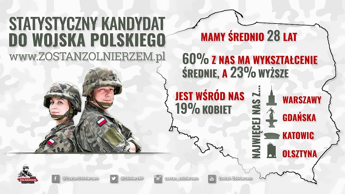Grafika Biuro ds. Programu "Zostań Żołnierzem Rzeczpospolitej"