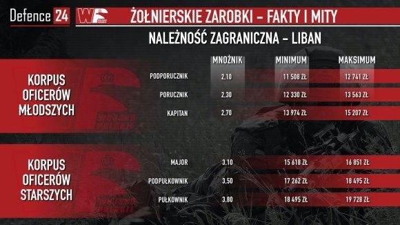 Bison-17, fot. por. Błażej Łukaszewski, st. chor. Artur Walento, 12sdz