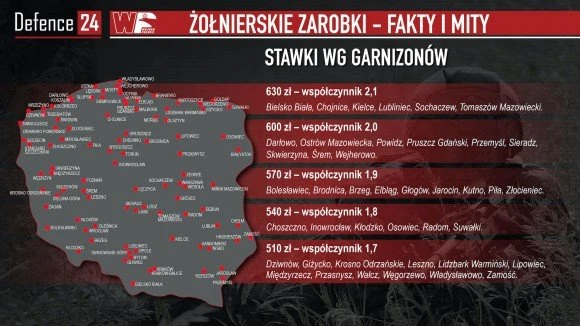 Projekt Eastring. Fot. Eastring.eu