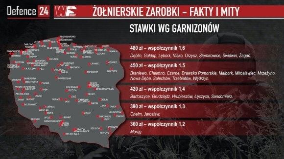 Grafika K. Głowacka Defence24, fot. M. Szopa Defence24