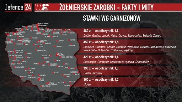 Tranzyt rosyjskiego gazu przez terytorium Ukrainy do krajów europejskich 
w latach 2010–2015 w mld. m³. Źródło: Defence24.pl