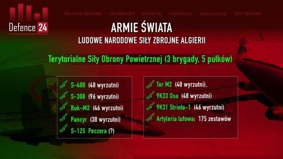 Źródło: demosEUROPA-Centrum Strategii Europejskiej