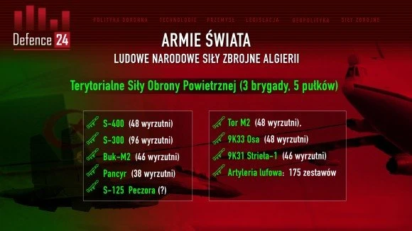 Źródło: demosEUROPA-Centrum Strategii Europejskiej