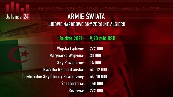 Źródło: demosEUROPA-Centrum Strategii Europejskiej
