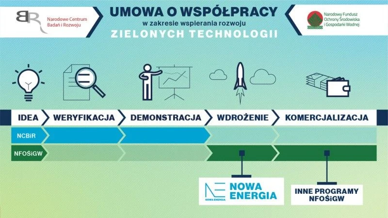 Fot. NFOŚiGW