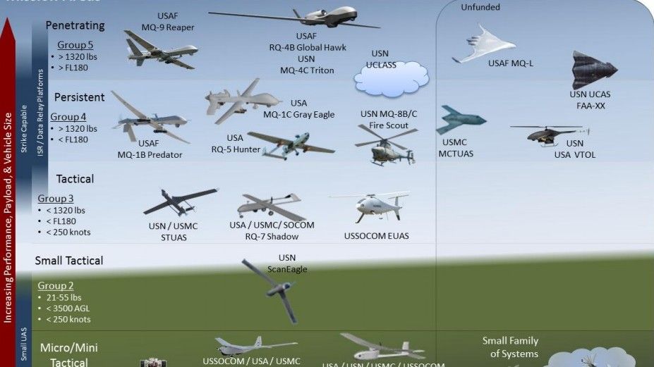 Amerykanie przedstawili swoje plany w odniesieniu do dronów na następne 25 lat – fot. DoD