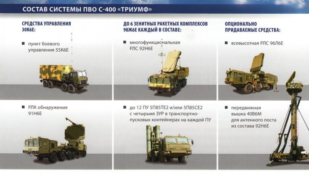 Putin zgodził się na sprzedaż Chinom systemu S-400 – fot. rbase.new-factoria.ru