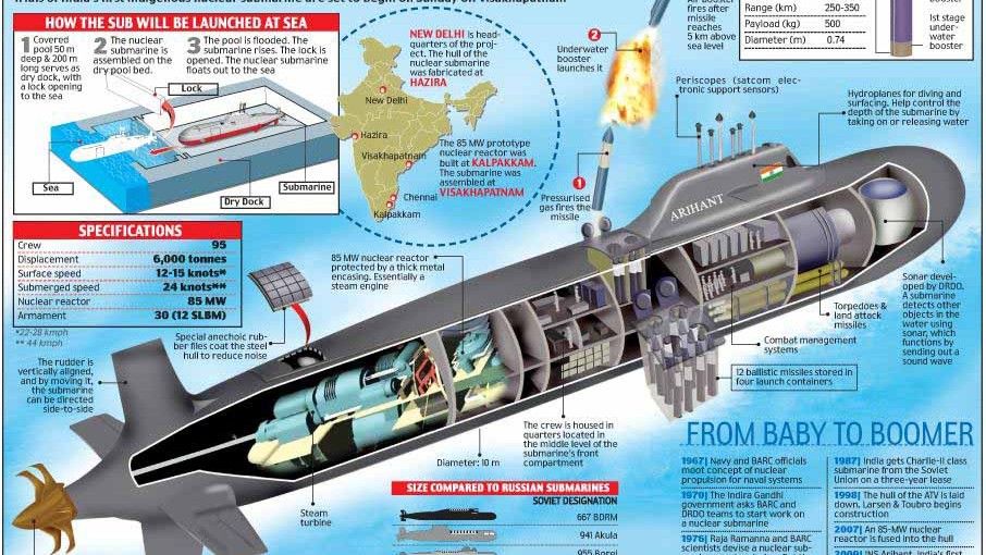 Pierwszy zbudowany w Indiach atomowy okręt podwodny jest gotowy do prób morskich – fot. 3.bp.blogspot.com