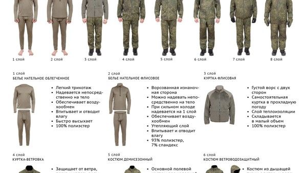 Do 2015 roku ma się zakończyć proces wprowadzania nowego wzoru umundurowania polowego w rosyjskiej armii - fot. Ria Nowosti