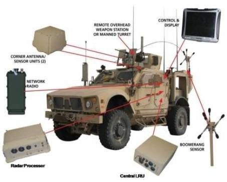 Schemat systemu CROSSHAIR - fot. Mustang Technology Group