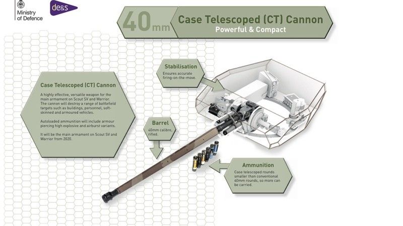 Przekrój teleskopowego naboju 40 mm firmy CTA International w wersji programowalnej amunicji przeciwlotniczej. Widać stabilizowany brzechwowo pocisk otoczony ładunkiem miotającym - fot. J.Sabak