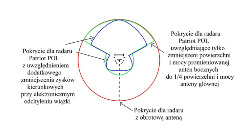 Obecne problemy z mobilnością radaru Patriot mogą się zwiększyć po dołożeniu jeszcze dwóch systemów antenowych – fot. Raytheon