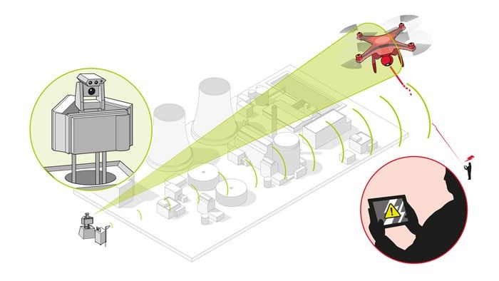 Zasada działania systemu antydronowego proponowanego przez Airbus. Fot. Airbus