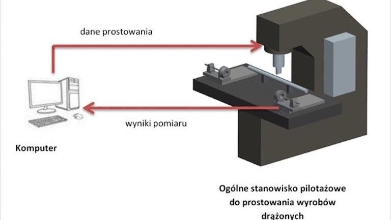 Fot. www.zmt.tarnow.pl