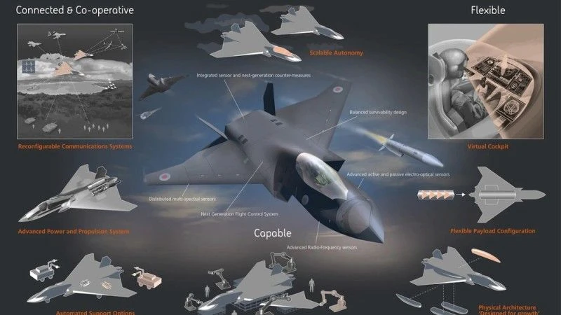 Rys: Ministry of Defence