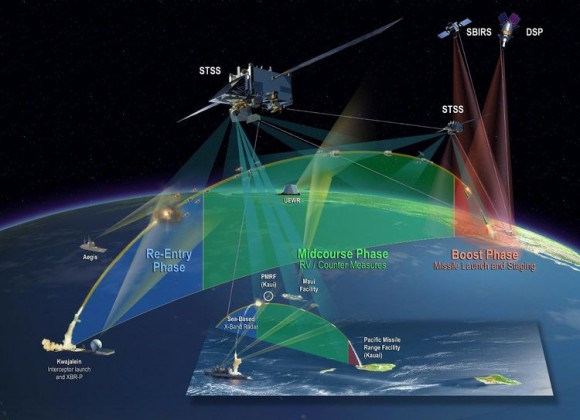 Fot. Northrop Grumman