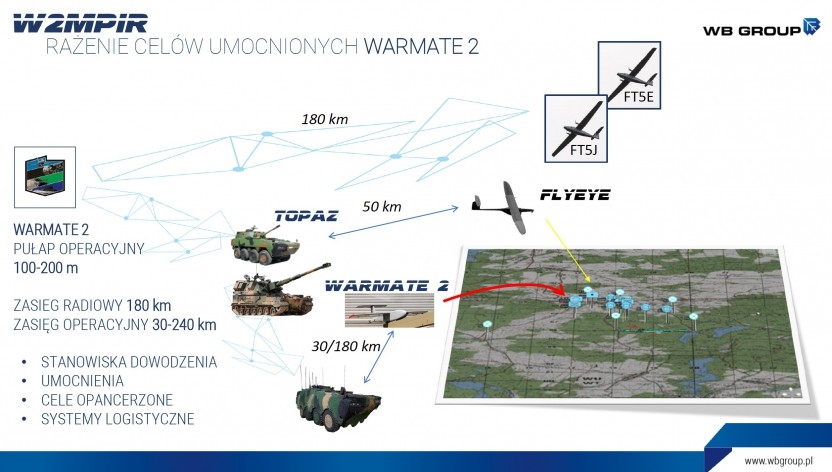 Use of the Warmate system within the W2MPIR solution. Image: WB Group