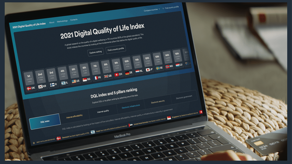 fot. Digital Quality of Life Index/ materiały prasowe