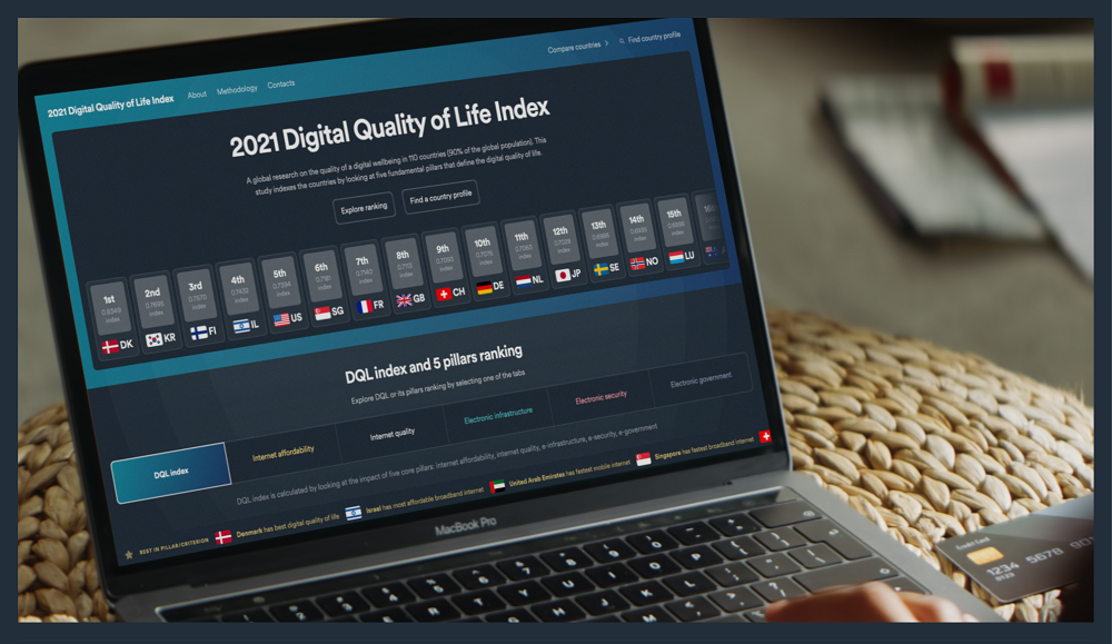 fot. Digital Quality of Life Index/ materiały prasowe