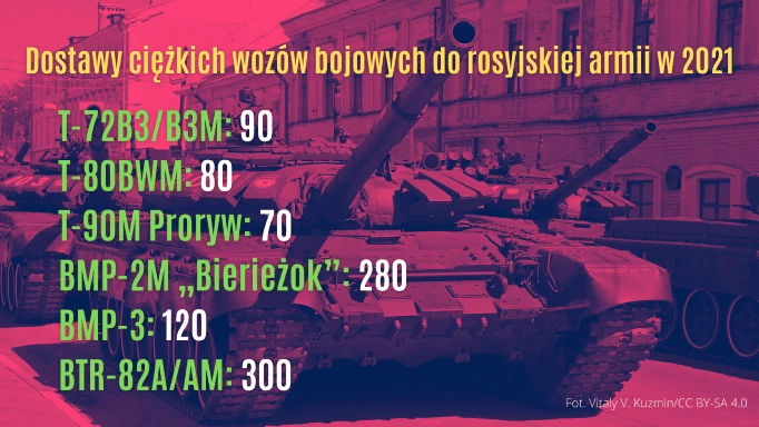 Fot. mil.ru/Vitaly Kuzmin CC BY SA 4.0, opracowanie: Jarosław Ciślak/Maciej Szopa/Defence24.pl
