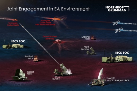 Image source: Northrop Grumman