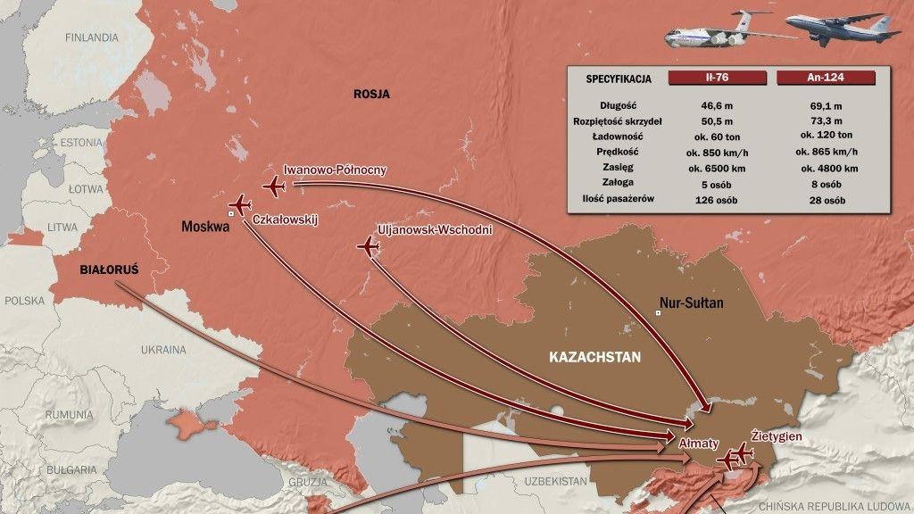 Przerzut rosyjskich sił do Kazachstanu.