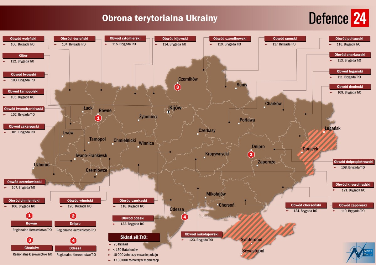 Obrona terytorialna Ukrainy