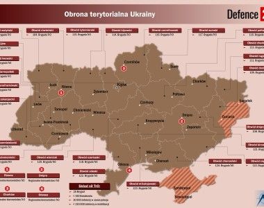 Obrona terytorialna Ukrainy