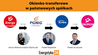 Kwietniowe okienko transferowe w państwowych spółkach energetycznych