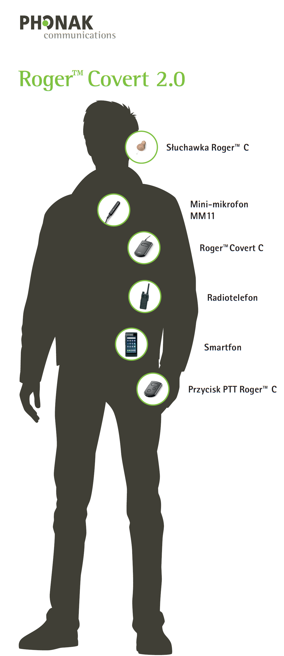Phonak Roger Covert 2.0