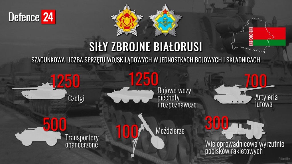 Szacunkowa liczba sprzętu wojsk lądowych Sil Zbrojnych Białorusi (w jednostkach bojowych i składnicach)