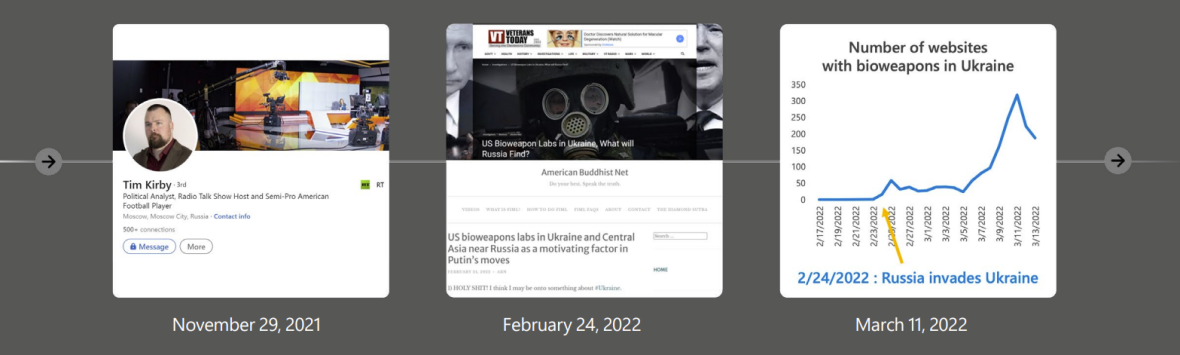 W raporcie Microsoft wskazano, jak rozpowszechniane są fake newsy na temat rzekomych "sekretnych biolaboratoriów" na Ukrainie