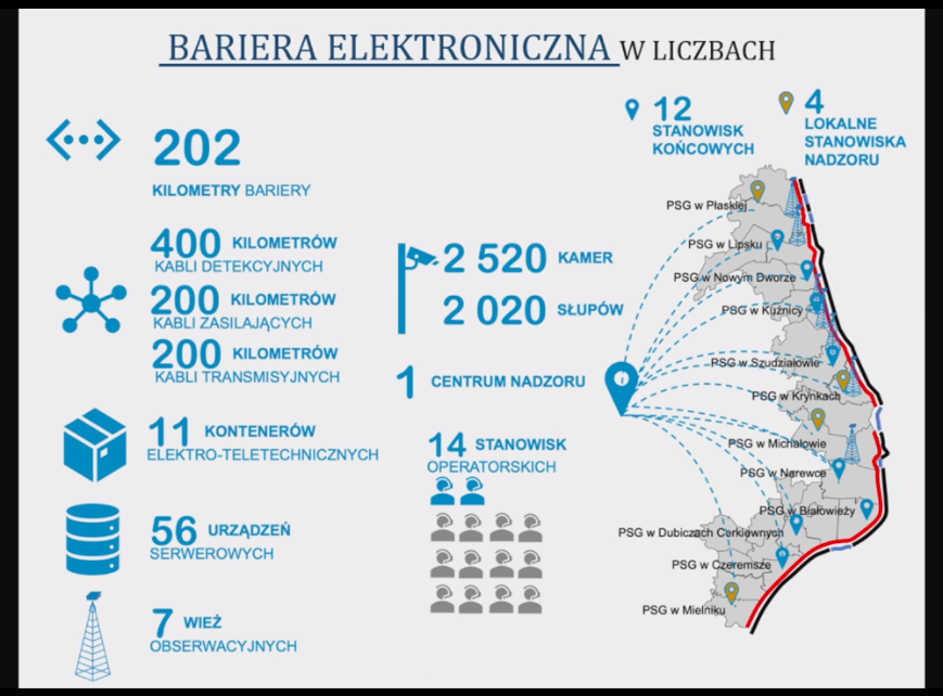 bariera elektroniczna na granicy z Białorusią Straż Graniczna