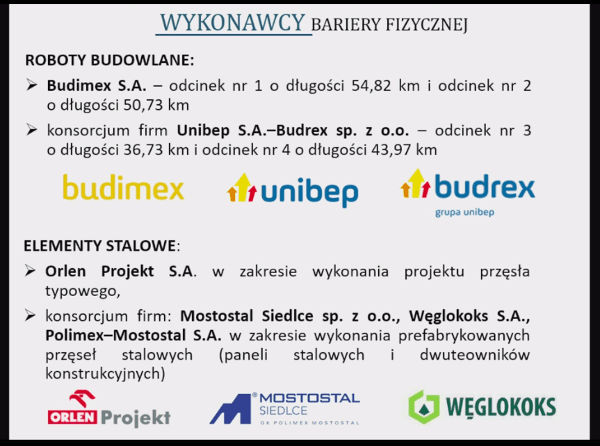 wykonawcy bariery fizycznej na granicy z Białorusią Straż Graniczna