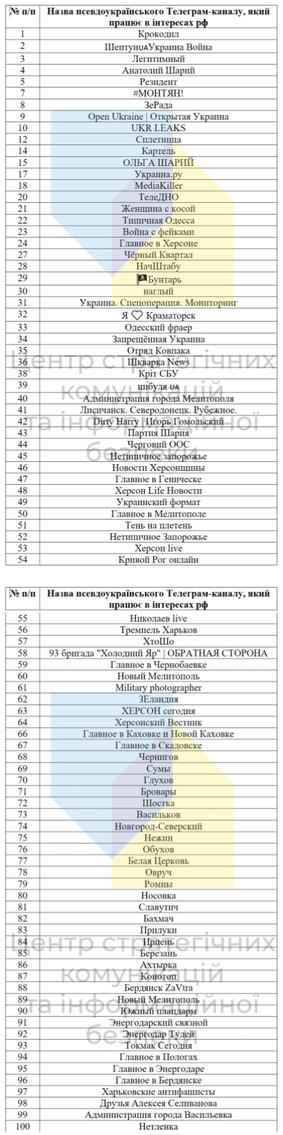 rosyjska propaganda Telegram