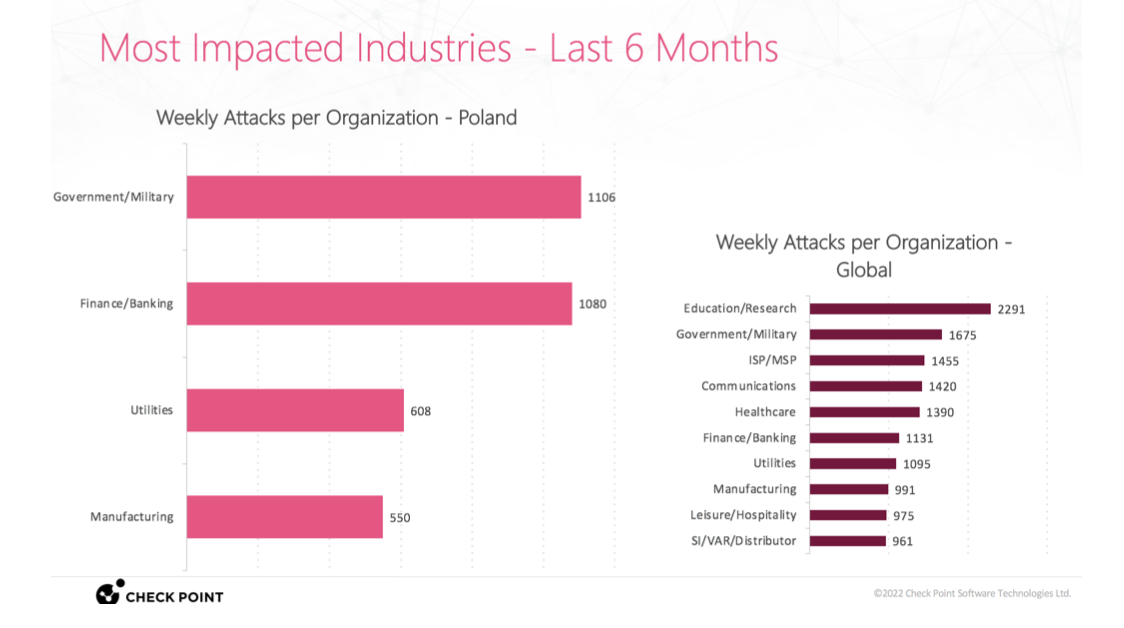 cyberataki polska