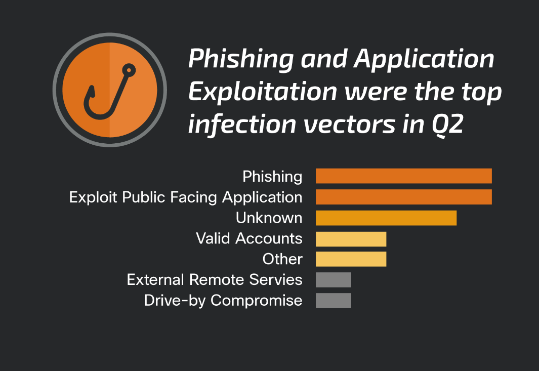 Phishing to ciągle popularna metoda ataku cyberprzestępców