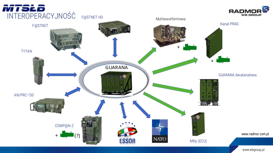 Guarana wzmocni polską łączność wojskową?
