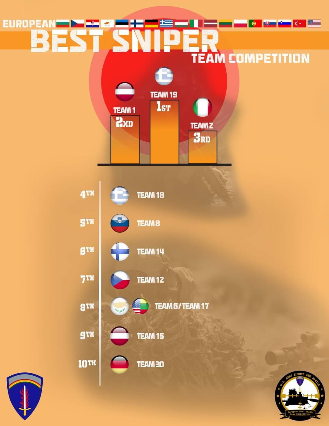 Wyniki EBSC 2022