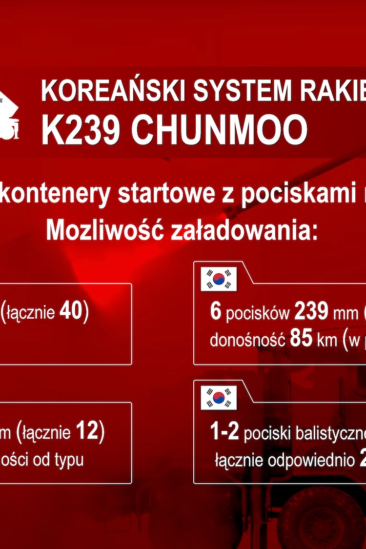Polska Rozgląda Się Za Koreańskimi Himarsami Zygfryd Gdeczyk 4369