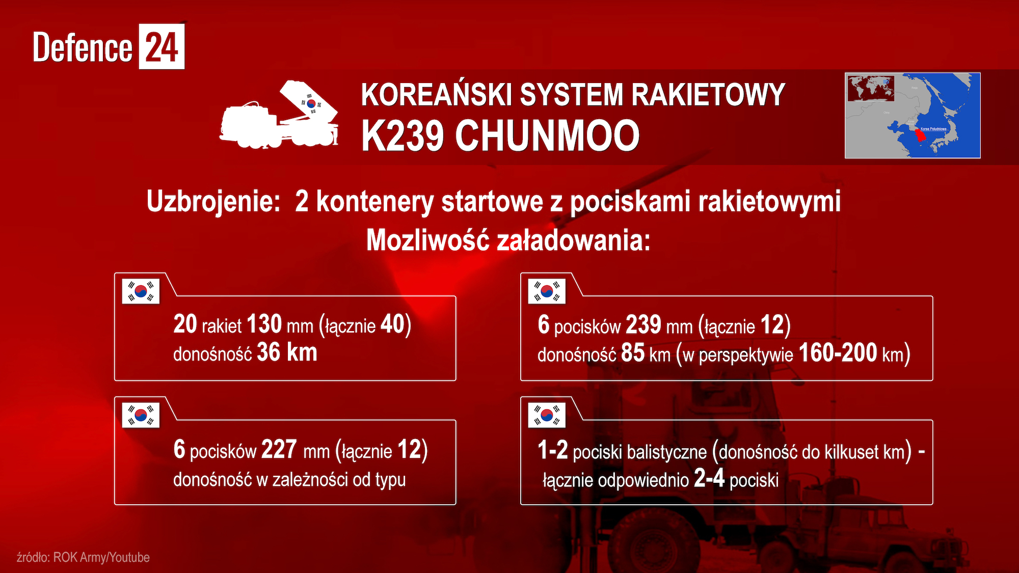 Setki koreańskich Homarów dla Polski. Błaszczak: zakończyliśmy negocjacje