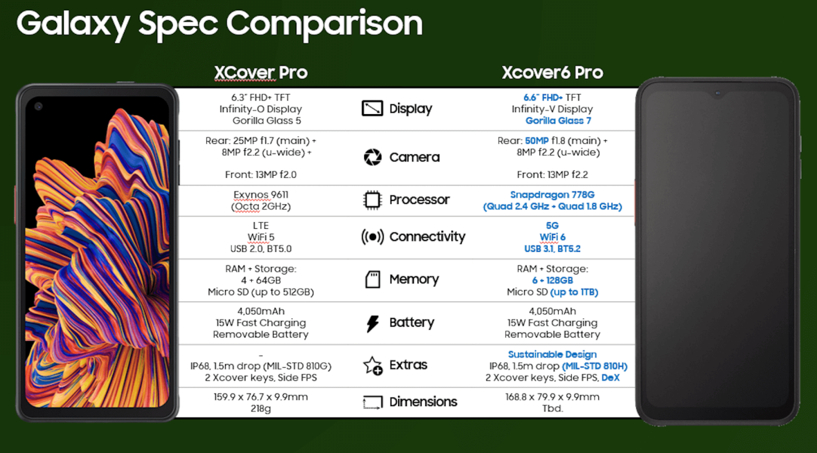 XCover Pro XCover6 Pro