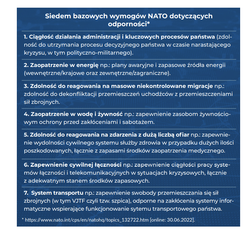 Siedem bazowych wymogów NATO dot. cyberodporności