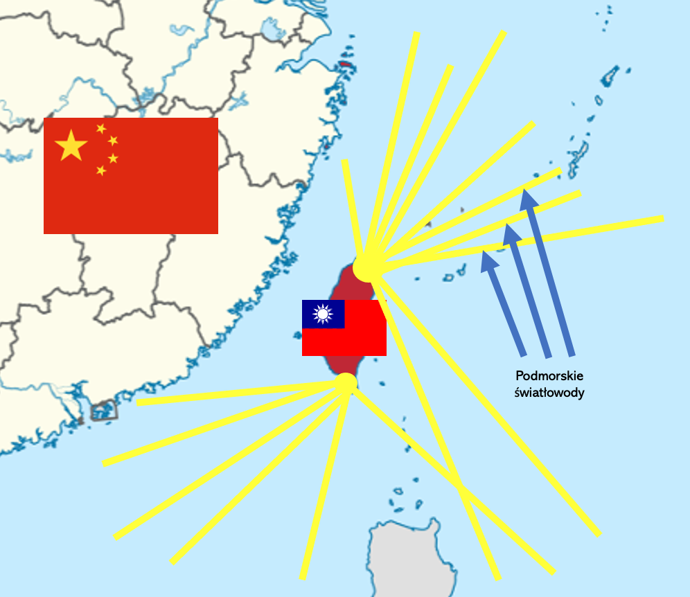 Tajwan, Chiny, światłowody