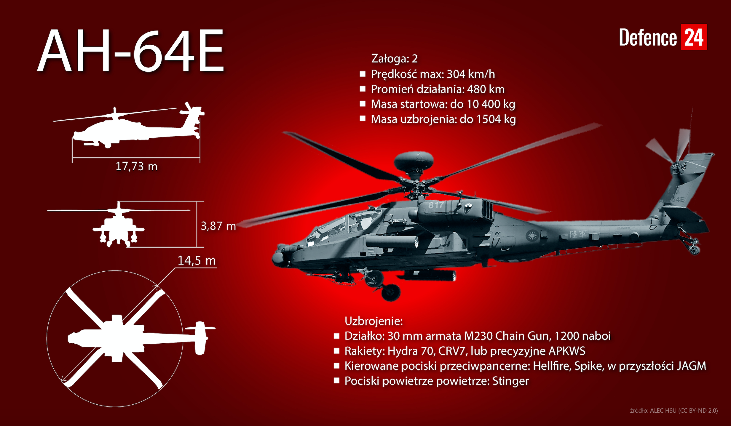 Apache Guardian – co tak naprawdę kupimy? [ANALIZA]