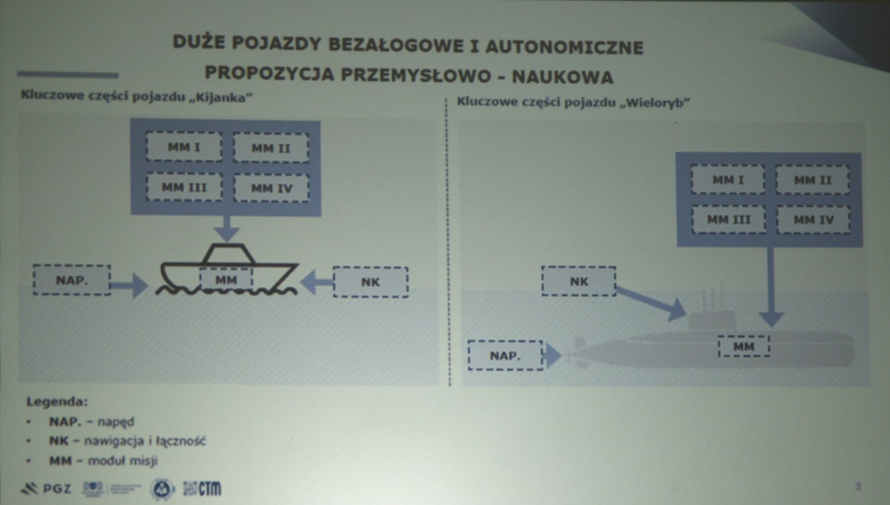 Delfiny dla Marynarki Wojennej już wkrótce, a Kijanki i Wieloryby trochę później