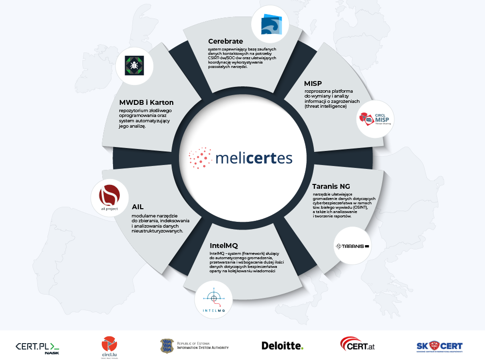 Celem stworzenia platformy MeliCERTes jest wsparcie strategii Komisji Europejskiej w zakresie cyberbezpieczeństwa