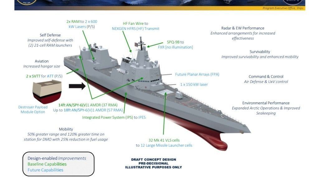 Szkic koncepcyjny przyszłego niszczyciela amerykańskiej marynarki wojennej DDG(X)