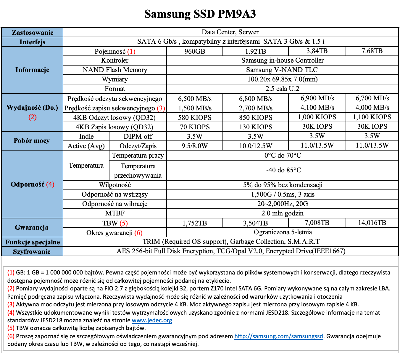 Samsung dysk ssd PM9A3